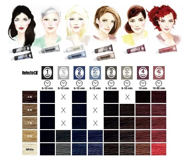 Jaka henna dla blondynek: najlepsze odcienie, które zachwycą Jaka henna dla blondynek: najlepsze odcienie, które zachwycą