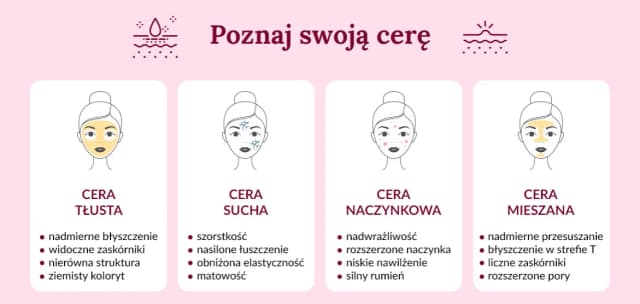 Jak rozpoznać swój typ cery i uniknąć błędów w pielęgnacji Jak rozpoznać swój typ cery i uniknąć błędów w pielęgnacji